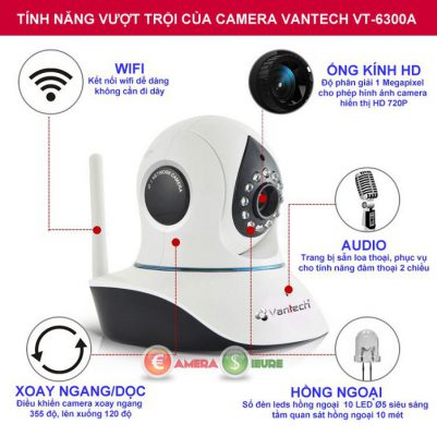 nen-lap-dat-camera-moi-nao-hien-nay